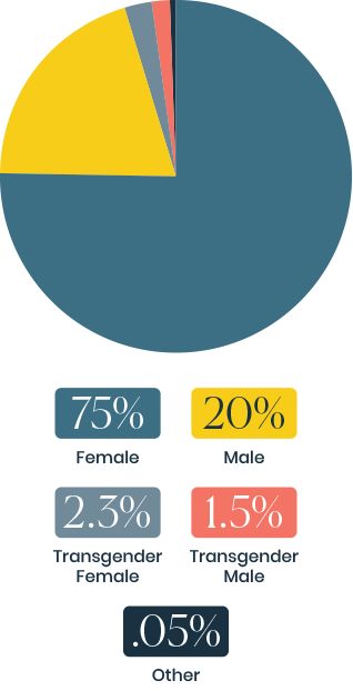 mobileDemo